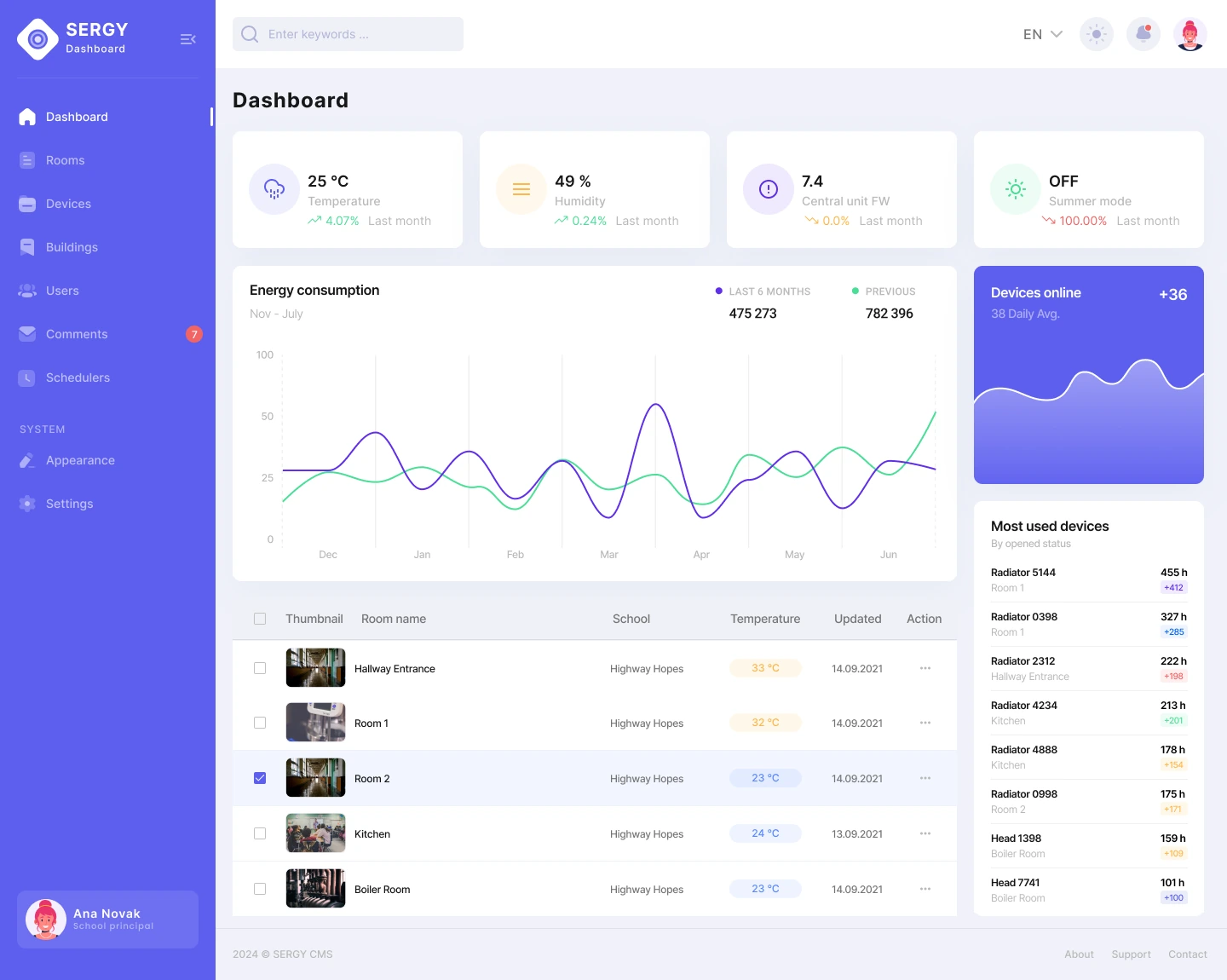 Sergy: a smart building management dashboard
